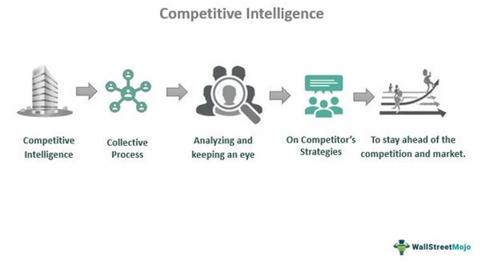 Competitive intelligence workshop