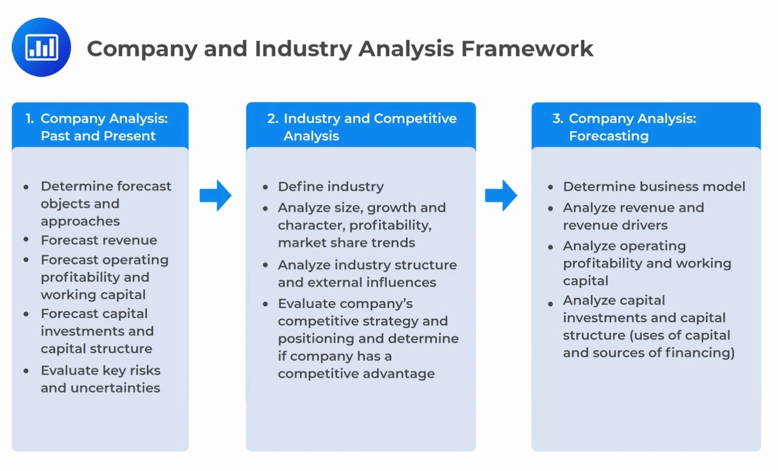 Competitor analysis course
