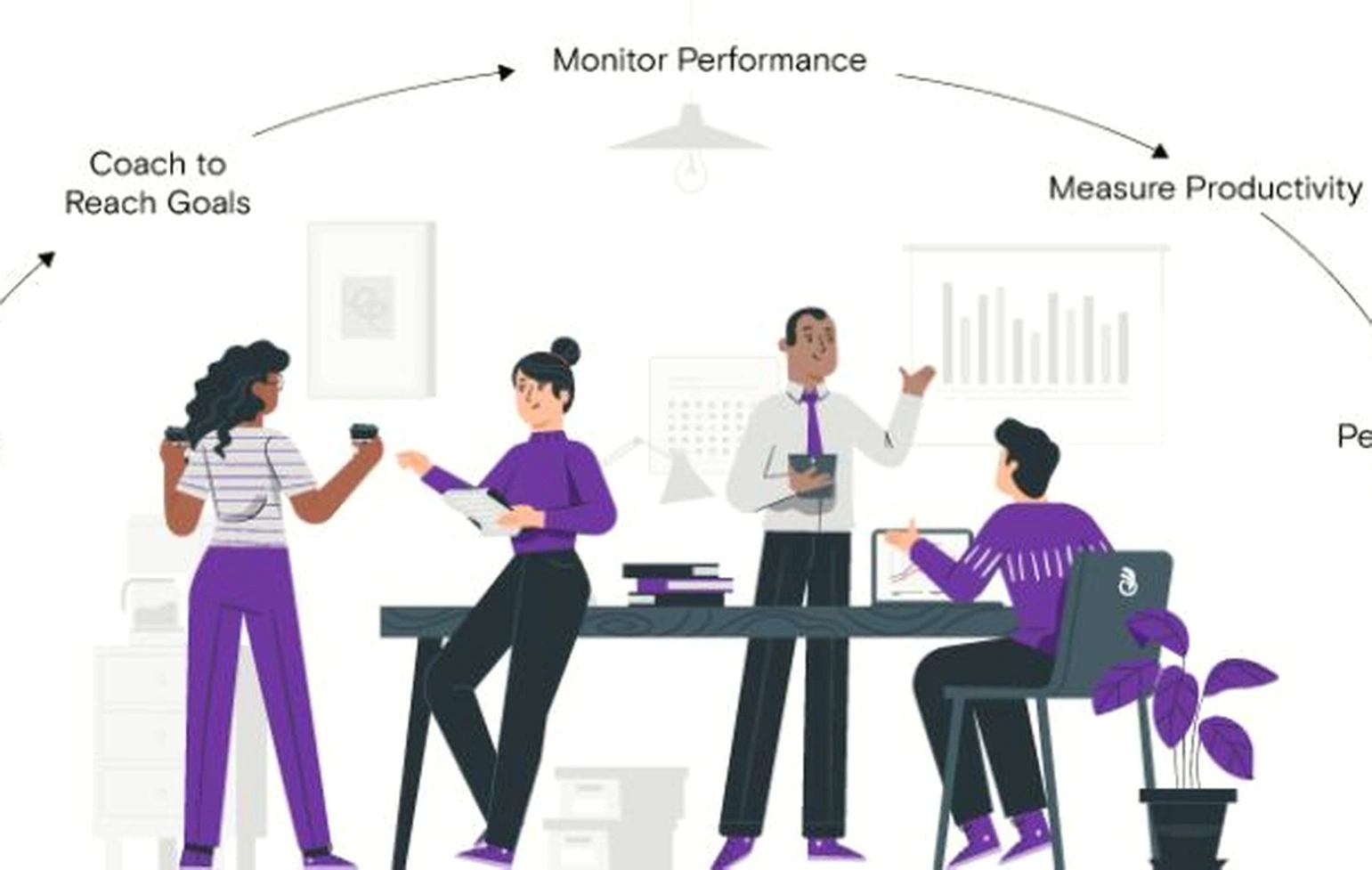 Market monitoring coaching